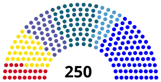 Elecciones parlamentarias de Serbia de 2003