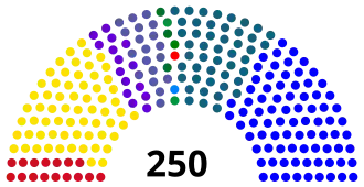 Elecciones parlamentarias de Serbia de 2007