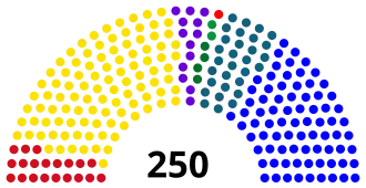 Elecciones parlamentarias de Serbia de 2008