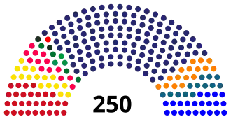 Elecciones parlamentarias de Serbia de 2016