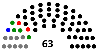 Elecciones parlamentarias de Eslovaquia de 1938