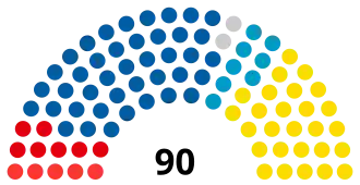 Elecciones parlamentarias de Eslovenia de 2022