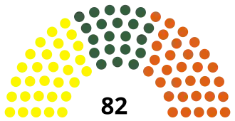 Somaliland Chambre des représentants 2021.svg