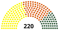 Elecciones municipales de Somalilandia de 2021