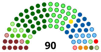 South Africa NCOP 2024.svg