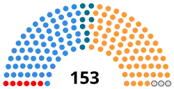 Elecciones generales de Sudáfrica de 1948