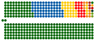 Elecciones generales de Sudáfrica de 2009