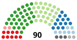South African National Council of Provinces 2019.svg