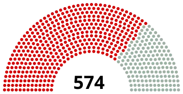 Elecciones legislativas de la Unión Soviética de 1937