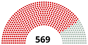 Elecciones legislativas de la Unión Soviética de 1937