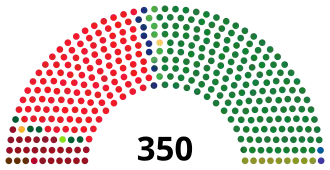 Elecciones generales de España de 1979