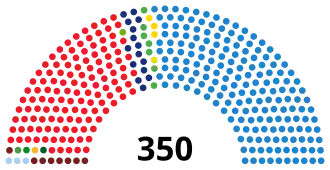 Elecciones generales de España de 2000