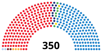 Elecciones generales de España de 2008