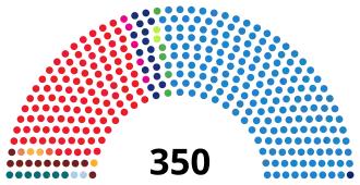 Elecciones generales de España de 2011