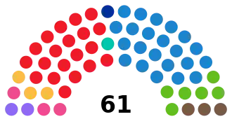 Elecciones al Parlamento Europeo de 2024 (España)