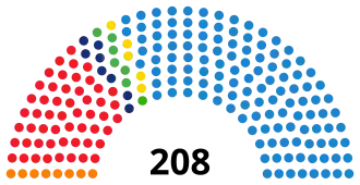 Elecciones generales de España de 2000