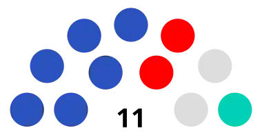 Composición del consistorio municipal para la legislatura 2024-2027.