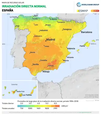 España