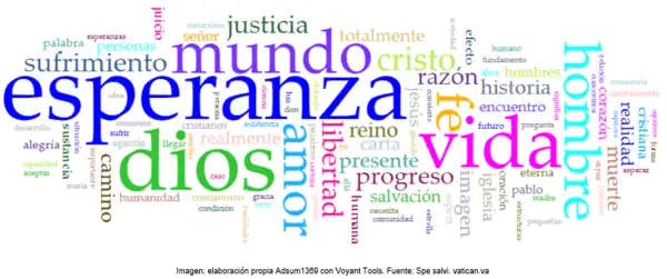 Encíclica Spe salvi. Benedicto XVI. Nube de palabras