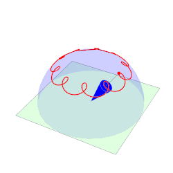 Peonza. Precesión con cambio de signo.