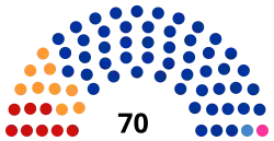 State Assembly of Yakutia 2013.svg