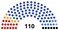 State Assembly of the Republic of Bashkortostan 2018.svg