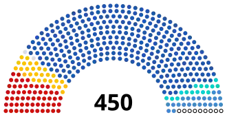 State Duma updated.svg