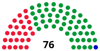 Elecciones legislativas de Mongolia de 1996