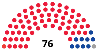 Elecciones legislativas de Mongolia de 2016