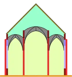 Planta de salón escalonada: hay alturas diferentes, pero la nave central no tiene una planta más.