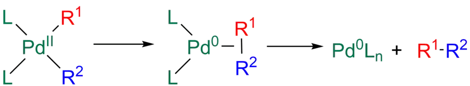 Concertado reductive eliminación para el Stille reacción