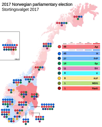 Elecciones parlamentarias de Noruega de 2017
