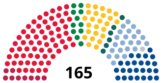 Elecciones parlamentarias de Noruega de 1997