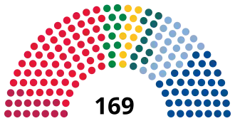 Elecciones parlamentarias de Noruega de 2005