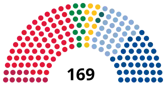 Elecciones parlamentarias de Noruega de 2009