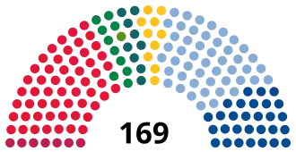 Elecciones parlamentarias de Noruega de 2013