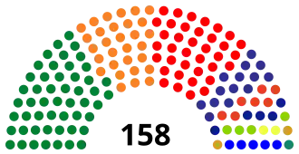 Elecciones generales de Guatemala de 2007