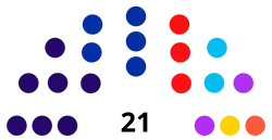 Elecciones locales de Barranquilla de 2023