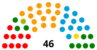 Elecciones federales de Suiza de 2023