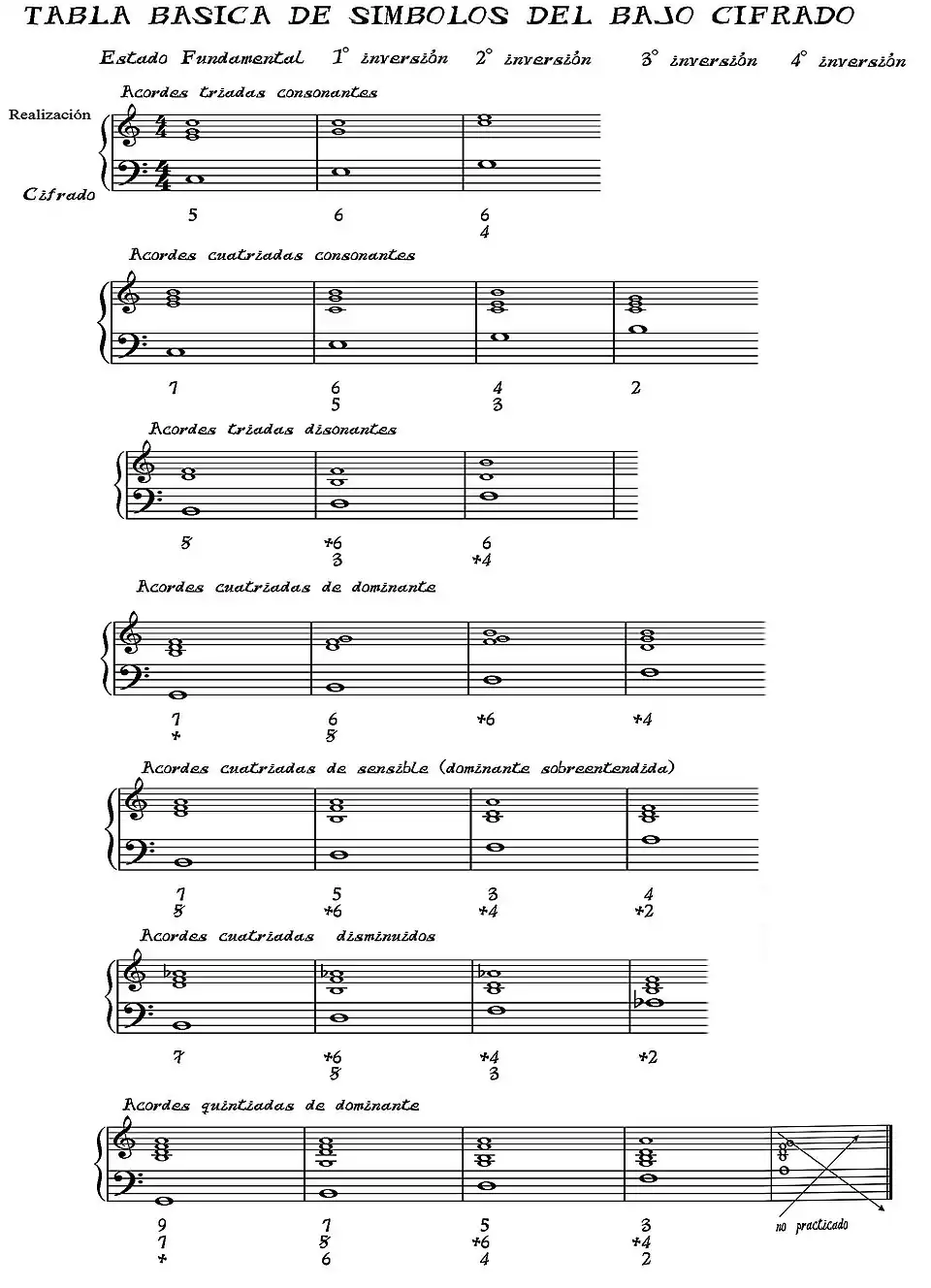 tabla de bajo cifrado