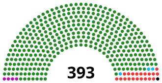 Tanzania National Assembly 2022.svg