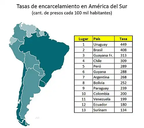Gráfico con un mapa de América del Sur donde se han coloreado los países según la tasa de encarcelamiento, y tabla con el detalle de la tasa por país.