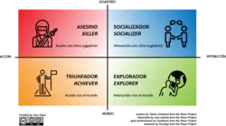 Taxonomía de Bartle