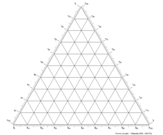 Figura 5- Diagrama vacío.