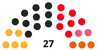 Elecciones municipales de 2019 en Tarrasa