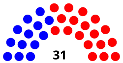 Texas_Senate_composition_2021.svg