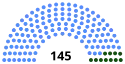 The High Council of State.svg