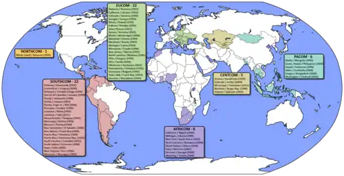 Colaboraciones de Países con la Guardia Nacional y el año de origen