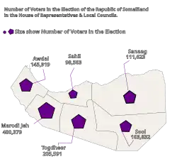 Elecciones municipales de Somalilandia de 2021