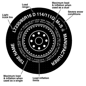 Diagrama de identificación de neumáticos de camión ligero
